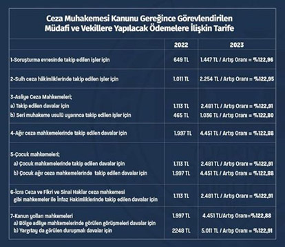 2023 YILI CMK ÜCRETLERİ